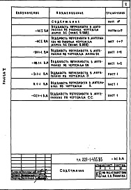 Состав фльбома. Типовой проект 221-1-435.85Альбом 5 Ведомости потребности в материалах     