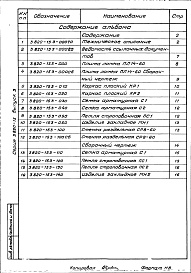 Состав фльбома. Серия 3.820-15 КонструкцииВыпуск 3 Плита и раздельная стенка лотка водосбросов