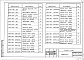 Состав фльбома. Серия 3.501.1-146 ПролетныеВыпуск 1 Балки пролетных строений Альбом 1, 2 Рабочие чертежи 