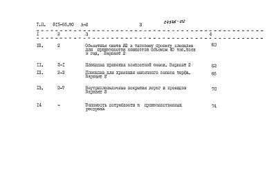 Состав фльбома. Типовой проект 815-66.90Альбом 2 Сметы