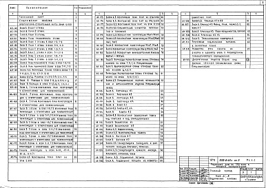 Состав фльбома. Типовой проект 252-2-20сАльбом 3-4 Архитектурно-строительная часть выше отм.0.000