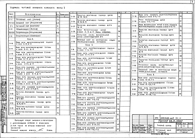 Состав фльбома. Типовой проект 252-2-20сАльбом 8 Электрооборудование