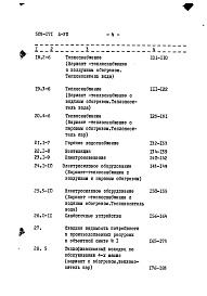 Состав фльбома. Типовой проект 503-171Альбом 7 Центральный тепловой пункт с диспетчерской. Сметы