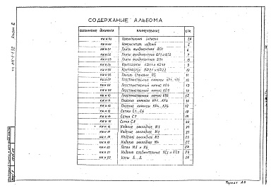 Состав фльбома. Типовой проект 811-1-1.92Альбом 2 КЖИ Строительные изделия