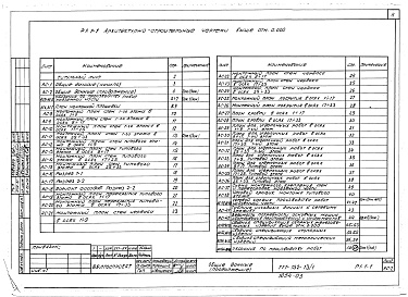 Состав фльбома. Типовой проект 111-152-13/1Альбом 5 Архитектурно-строительные чертежи выше отм. 0.000 (Р1.1-1)