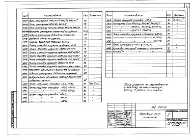 Состав фльбома. Типовой проект 111-152-13/1Альбом 22 Наружные стеновые панели цоколя, надземной части и чердака (Р10.1-2)