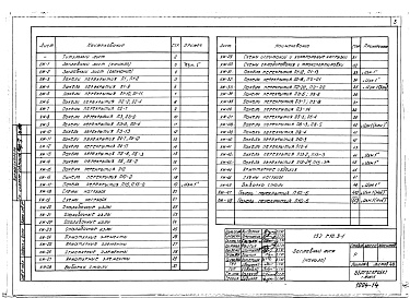 Состав фльбома. Типовой проект 111-152-13/1Альбом 24 Панели покрытий (Р10.3-1)