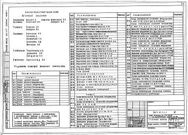 Состав фльбома. Типовой проект 212-3-17Альбом 1 Часть 1 Архитектурно-строительное решение
