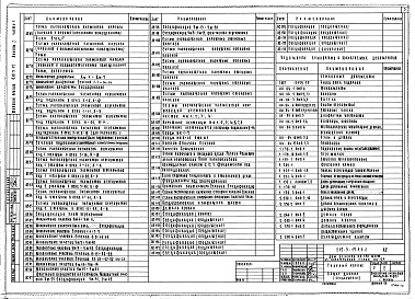 Состав фльбома. Типовой проект 212-3-17Альбом 1 Часть 1 Архитектурно-строительное решение