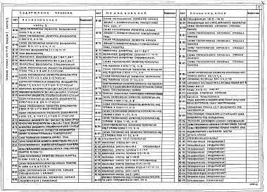 Состав фльбома. Типовой проект 212-3-17Альбом 1 Часть 2 Архитектурно-строительное решение