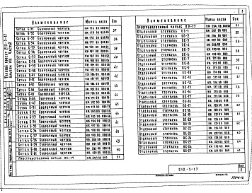 Состав фльбома. Типовой проект 212-3-17Альбом 8 Изделия заводского изготовления. Часть 2 Изделия железобетонные