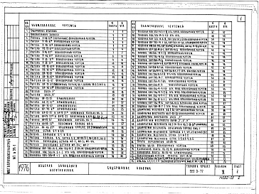 Состав фльбома. Типовой проект 222-9-74Альбом 3 Изделия заводского изготовления