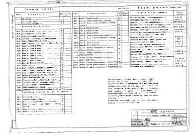 Состав фльбома. Типовой проект 224-1-355Альбом 2 Санитарно-технические чертежи