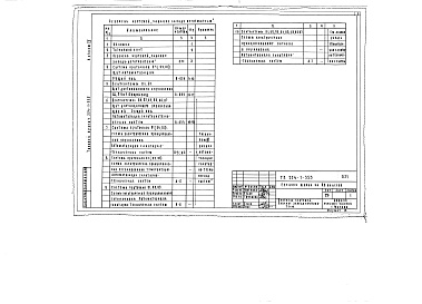 Состав фльбома. Типовой проект 224-1-355Альбом 4 Чертежи задания заводу-изготовителю