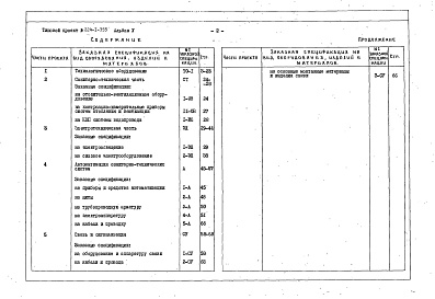 Состав фльбома. Типовой проект 224-1-355Альбом 5 Заказные спецификации