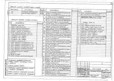 Состав фльбома. Типовой проект 224-1-556.87Альбом 0 Материалы для привязки и чертежи нулевого цикла