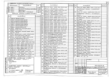 Состав фльбома. Типовой проект 224-1-556.87Альбом 2 Часть 1. Отопление