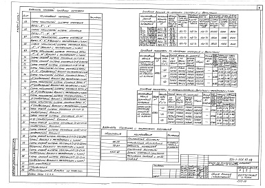 Состав фльбома. Типовой проект 224-1-556.87Альбом 2 Часть 1. Отопление