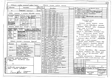 Состав фльбома. Типовой проект 224-1-556.87Альбом 2 Часть 4. Вентиляция. Спецификация оборудования