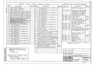 Состав фльбома. Типовой проект 224-1-556.87Альбом 3 Часть 1. Электрооборудование