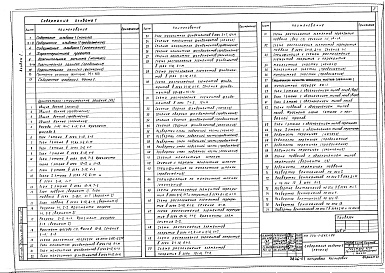 Состав фльбома. Типовой проект 224-1-645.1.88Альбом 1 Часть 1 - Пояснительная записка. Архитектурно-строительные решения (стр. 2-87)