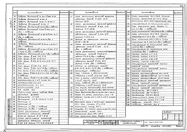 Состав фльбома. Типовой проект 224-1-645.1.88Альбом 1 Часть 1 - Пояснительная записка. Архитектурно-строительные решения (стр. 2-87)