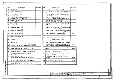 Состав фльбома. Типовой проект 224-1-645.1.88Альбом 1 Часть 1 - Пояснительная записка. Архитектурно-строительные решения (стр. 2-87)