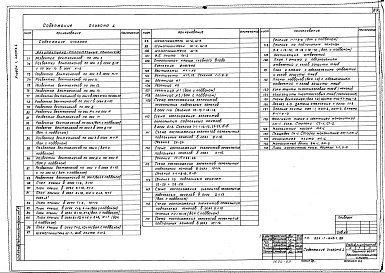 Состав фльбома. Типовой проект 224-1-645.1.88Альбом 1 Часть 2 - Архитектурно-строительные решения (стр. 88-175)