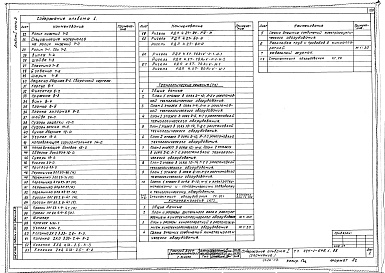 Состав фльбома. Типовой проект 224-1-645.1.88Альбом 1 Часть 3 - Архитектурно-строительные решения. Технологические решения. Кинотехнология (стр. 176-258)