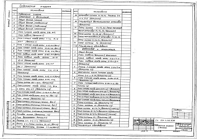 Состав фльбома. Типовой проект 224-1-645.1.88Альбом 2 Часть 1 - Отопление и вентиляция. Внутренние водопровод и канализация (стр. 2-78)