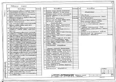 Состав фльбома. Типовой проект 224-1-645.1.88Альбом 2 Часть 1 - Отопление и вентиляция. Внутренние водопровод и канализация (стр. 2-78)