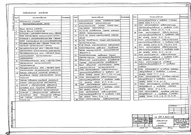 Состав фльбома. Типовой проект 224-1-645.1.88Альбом 2 Часть 2 - Электротехническая часть. Автоматизация. Устройства связи. Охранно-пожарная сигнализация (стр. 79-160)