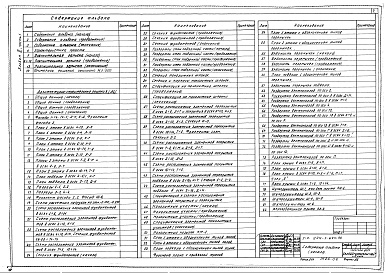 Состав фльбома. Типовой проект 224-1-645.1.88Альбом 3 Часть 1 - Пояснительная записка. Архитектурно-строительные решения (вариант с БХП) (стр. 2-76)