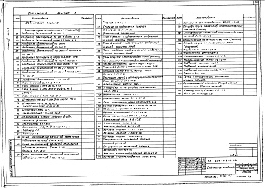 Состав фльбома. Типовой проект 224-1-645.1.88Альбом 3 Часть 2 - Архитектурно-строительные решения (вариант с БХП) (стр. 77-150)