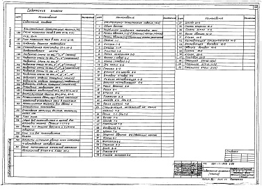 Состав фльбома. Типовой проект 224-1-645.1.88Альбом 3 Часть 3 - Архитектурно-строительные решения. Технологические решения. Кинотехнология (вариант с БХП) (стр. 151-225)