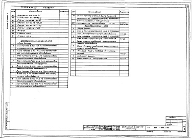 Состав фльбома. Типовой проект 224-1-645.1.88Альбом 3 Часть 3 - Архитектурно-строительные решения. Технологические решения. Кинотехнология (вариант с БХП) (стр. 151-225)