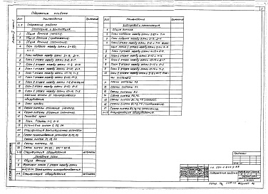 Состав фльбома. Типовой проект 224-1-645.1.88Альбом 4 Часть 1 - Отопление и вентиляция. Внутренние водопровод и канализация (вариант с БХП) (стр. 2-60)