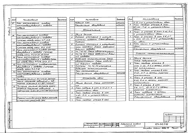 Состав фльбома. Типовой проект 224-1-645.1.88Альбом 4 Часть 2 - Электротехническая часть. Автоматизация. Устройства связи. Охранно-пожарная сигнализация (вариант с БХП) (стр. 61-144)