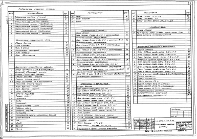 Состав фльбома. Типовой проект 224-1-645.1.88Альбом 10 Проектная документация на перевод школы под БХП и помещений подвала под ПРУ