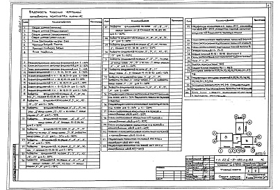 Состав фльбома. Типовой проект 224-9-186пв.83Альбом 0 Часть 1, 2 Архитектурно-строительные чертежи ниже отм.0.000 (для строительства на просадочных грунтах; для строительства на подрабатываемых территориях)