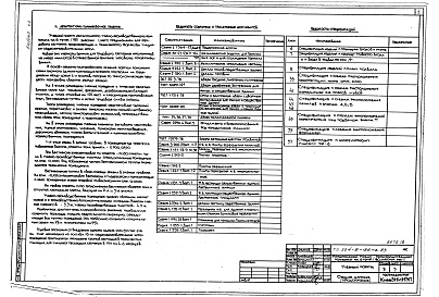 Состав фльбома. Типовой проект 224-9-186пв.83Альбом 0 Часть 1, 2 Архитектурно-строительные чертежи ниже отм.0.000 (для строительства на просадочных грунтах; для строительства на подрабатываемых территориях)