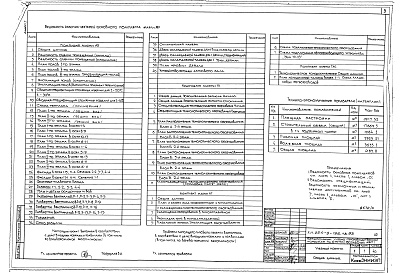 Состав фльбома. Типовой проект 224-9-186пв.83Альбом 1 Архитектурно-строительные и технологические чертежи выше отм.0.000