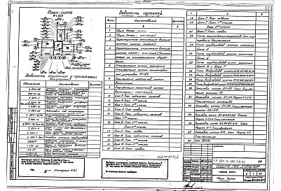 Состав фльбома. Типовой проект 224-9-186пв.83Альбом 4 Санитарно-технические чертежи для строительства на подрабатываемых территориях