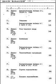 Состав фльбома. Типовой проект 224-9-186пв.83Альбом 6 Сметы