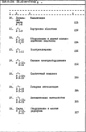 Состав фльбома. Типовой проект 224-9-186пв.83Альбом 6 Сметы