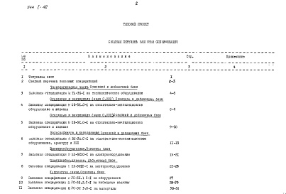 Состав фльбома. Типовой проект 244-1-42Альбом 23 Заказные спецификации