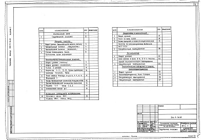 Состав фльбома. Типовой проект 244-9-36.85Альбом 1 Общая часть. Архитектурно-строительные решения.Инженерное оборудование. Спецификации оборудования. Изделия заводского изготовления