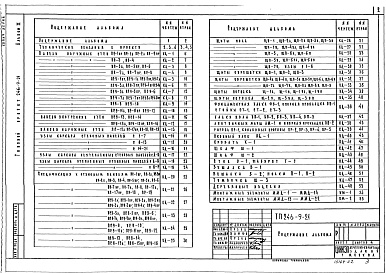 Состав фльбома. Типовой проект 246-9-21Альбом 2 Изделия заводского изготовления