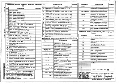 Состав фльбома. Типовой проект 262-12-234с.84Альбом 3 Отопление и вентиляция. Водопровод и канализация