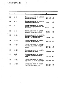 Состав фльбома. Типовой проект 262-12-234с.84Альбом 7 Сметы. Часть 1